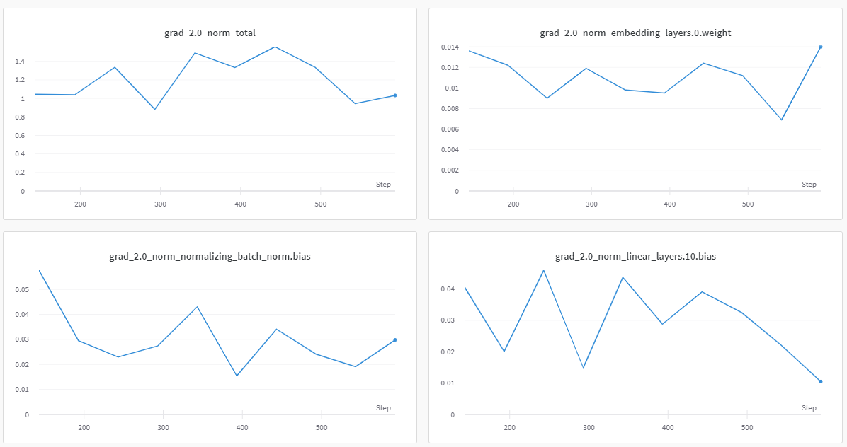 Gradient histograms